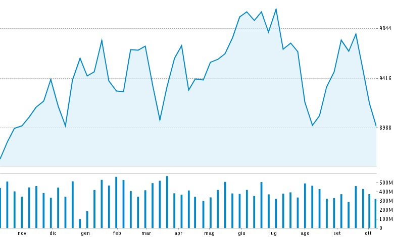 DAX