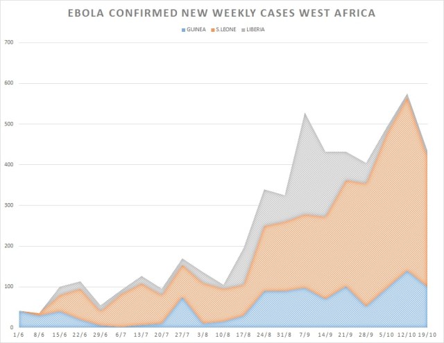 ebola_cases