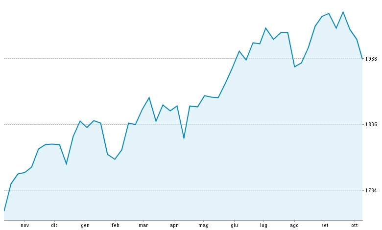 S&P